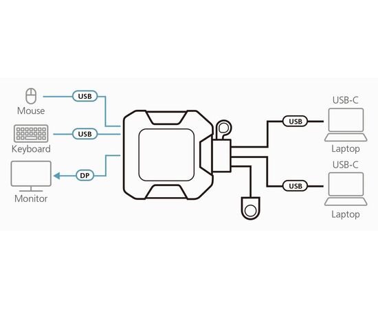  KVM-переключатель Aten US3312-AT 2-Port USB-C 4K DisplayPort Cable KVM Switch 