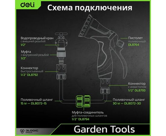  Муфта-соединитель Deli DL8794 для поливочных шлангов 1/2'' ударопрочный пластик 